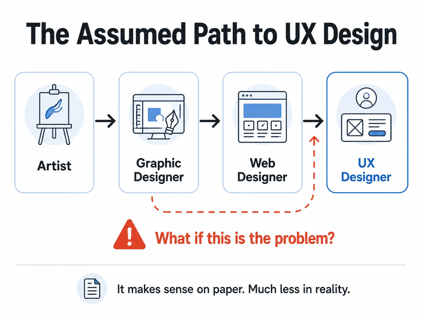 What if it was precisely the problem?
