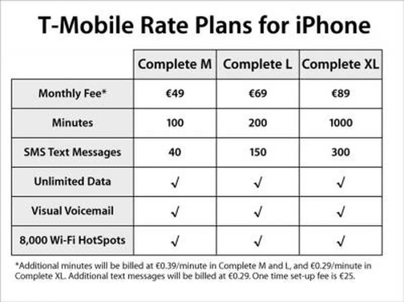 Table from 2007 showing mobile plans from the german company T-Mobile for IPhone